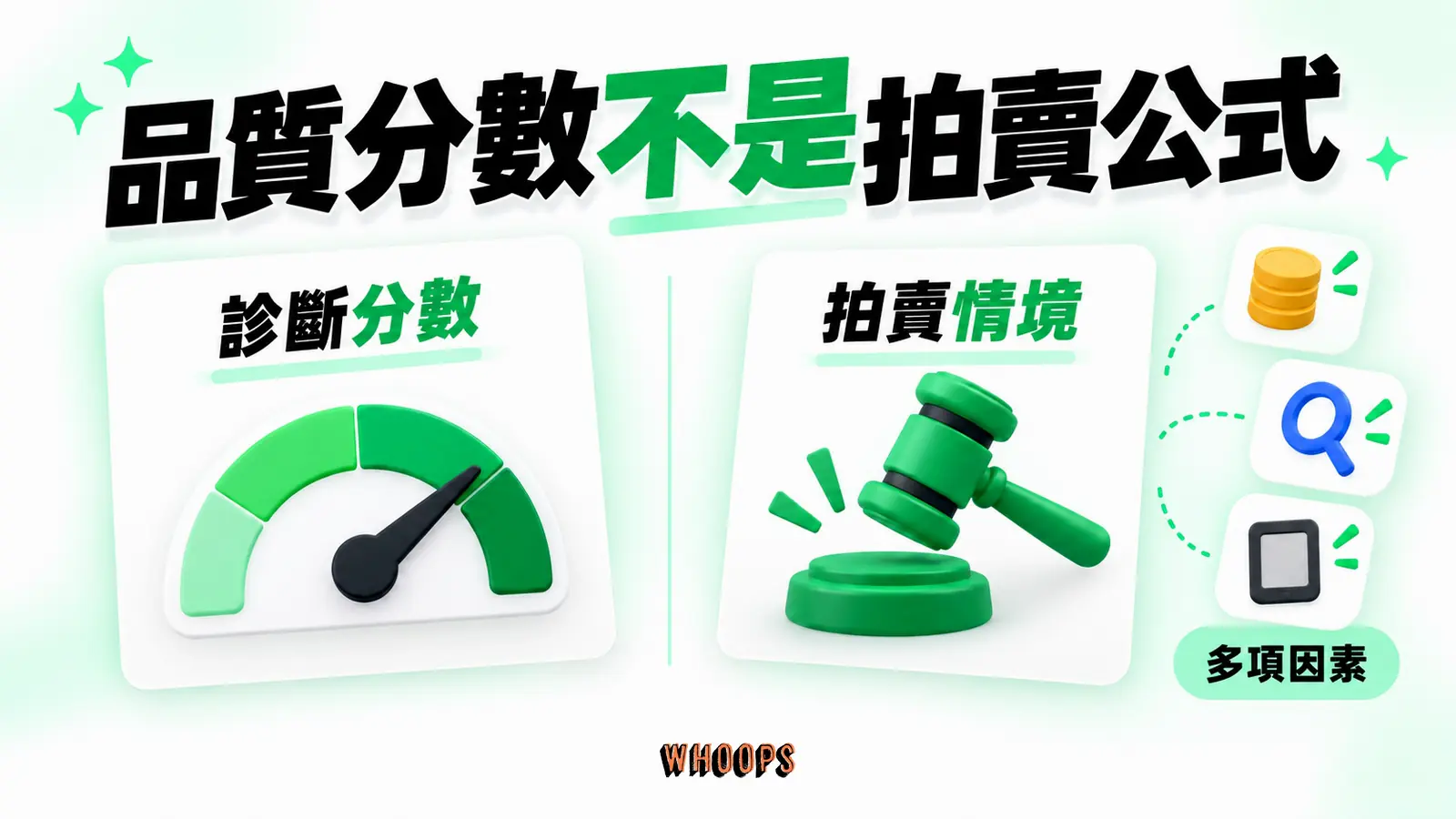 品質分數不是拍賣公式：診斷分數、拍賣情境、多項因素