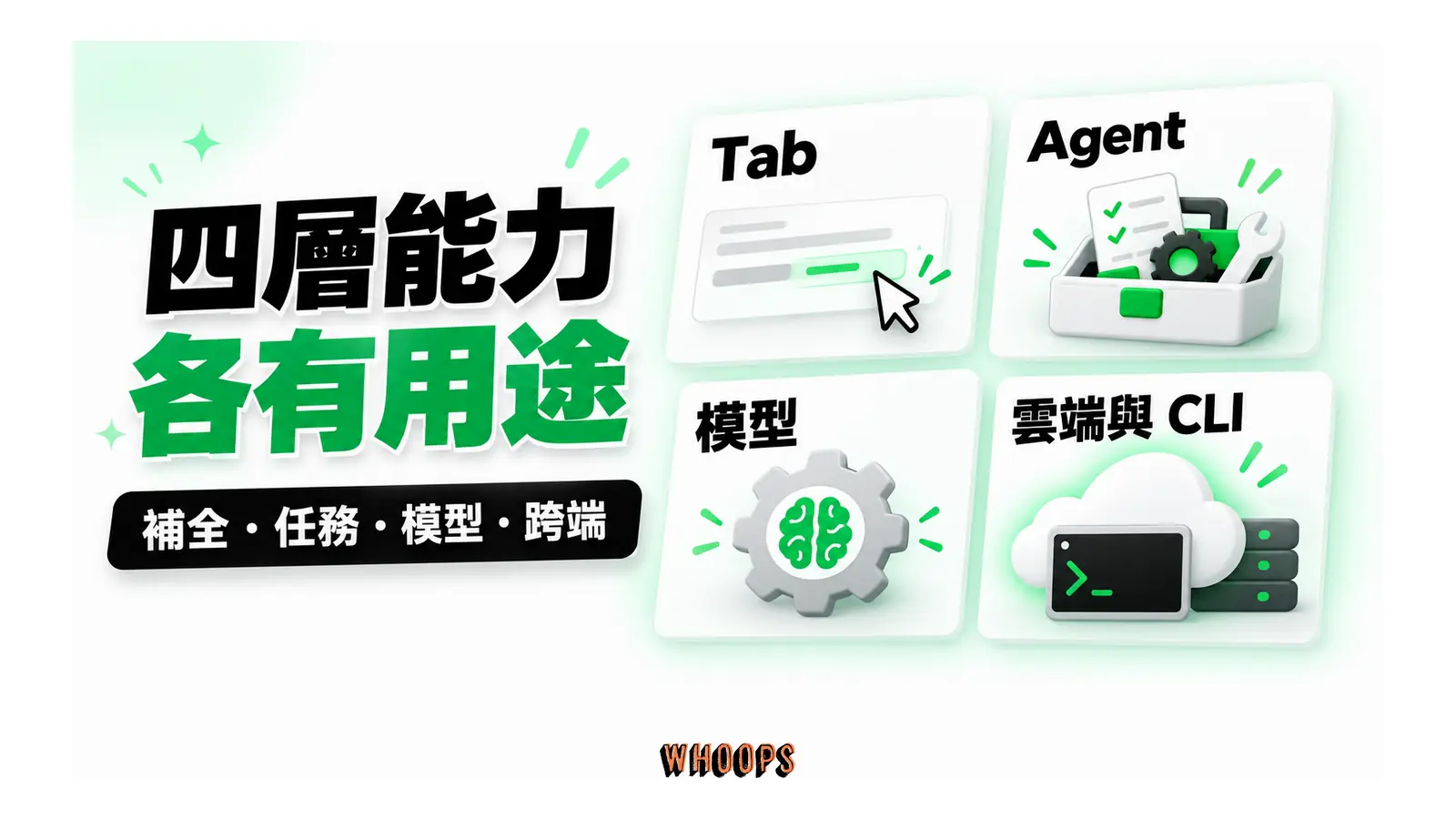 四層能力各有用途圖解:補全・任務・模型・跨端