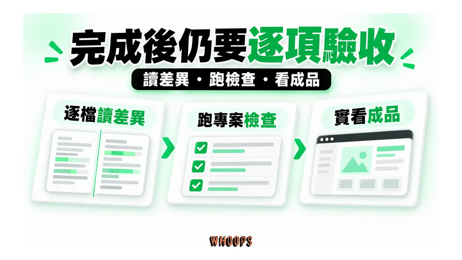 完成後仍要逐項驗收圖解:讀差異・跑檢查・看成品