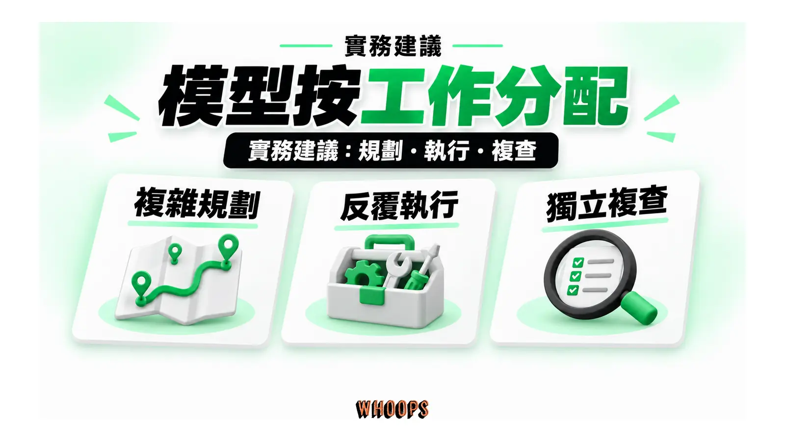 模型按工作分配圖解:實務建議:規劃・執行・複查
