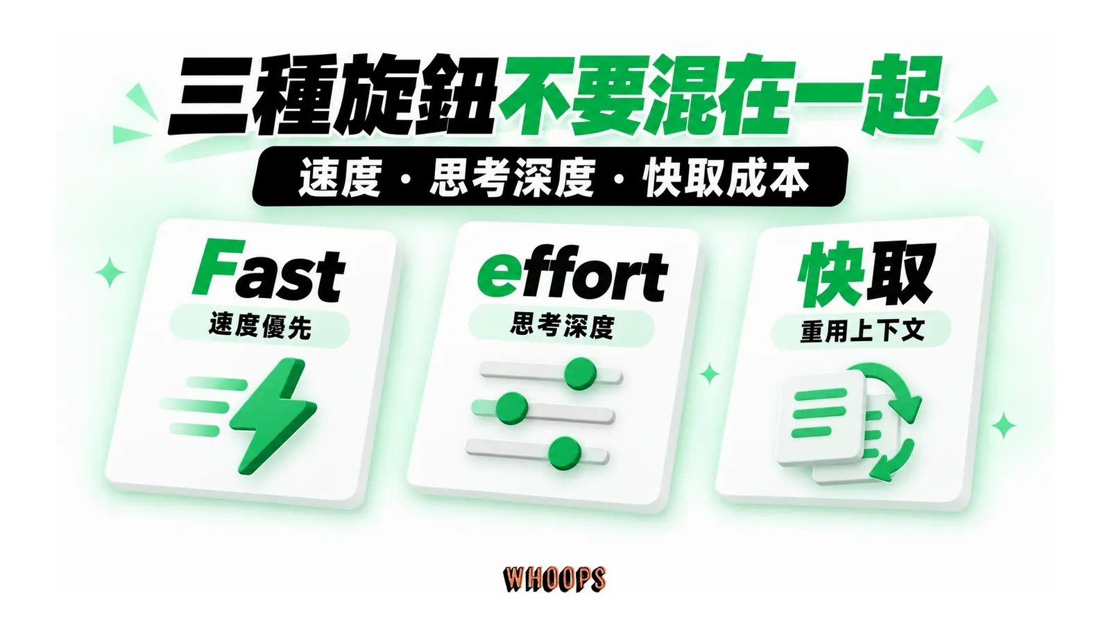 三種旋鈕不要混在一起圖解:速度・思考深度・快取成本