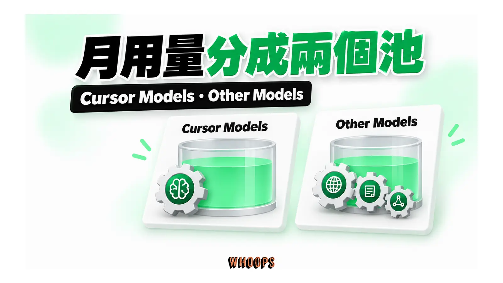 月用量分成兩個池圖解:Cursor Models・Other Models