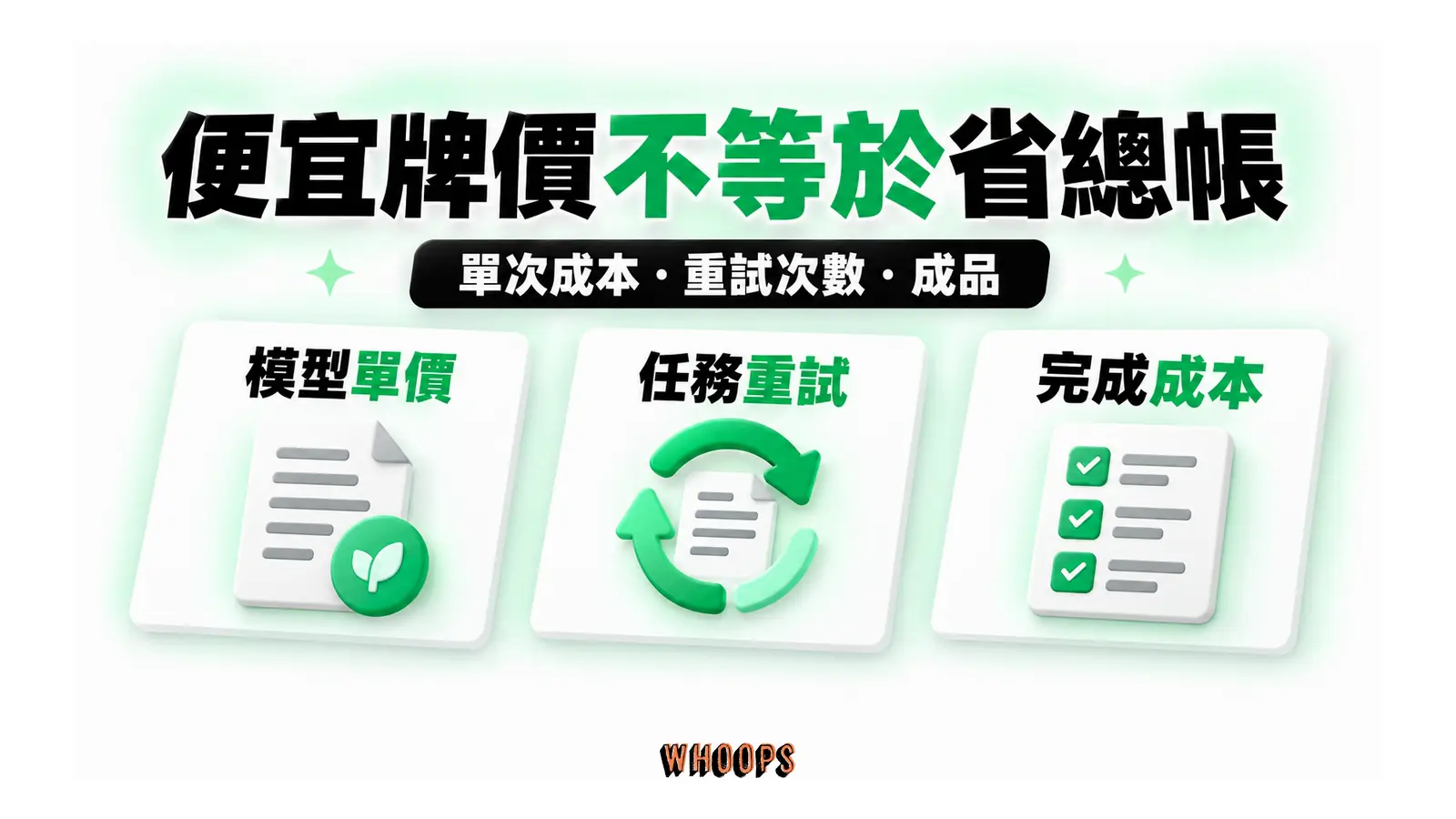 便宜牌價不等於省總帳圖解:單次成本・重試次數・成品