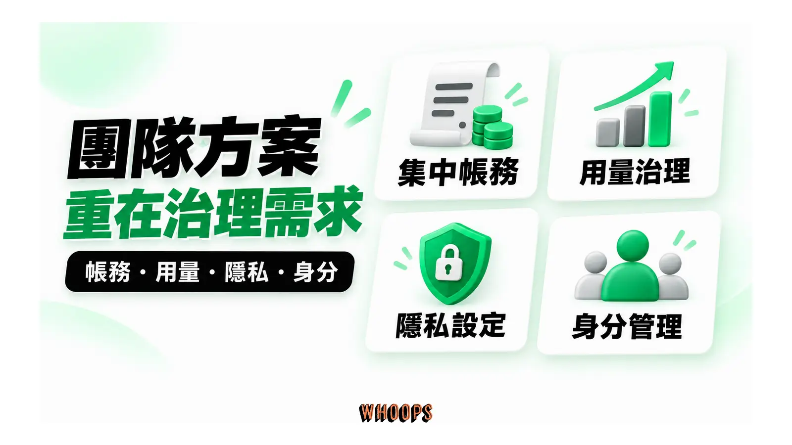 團隊方案重在治理需求圖解:帳務・用量・隱私・身分