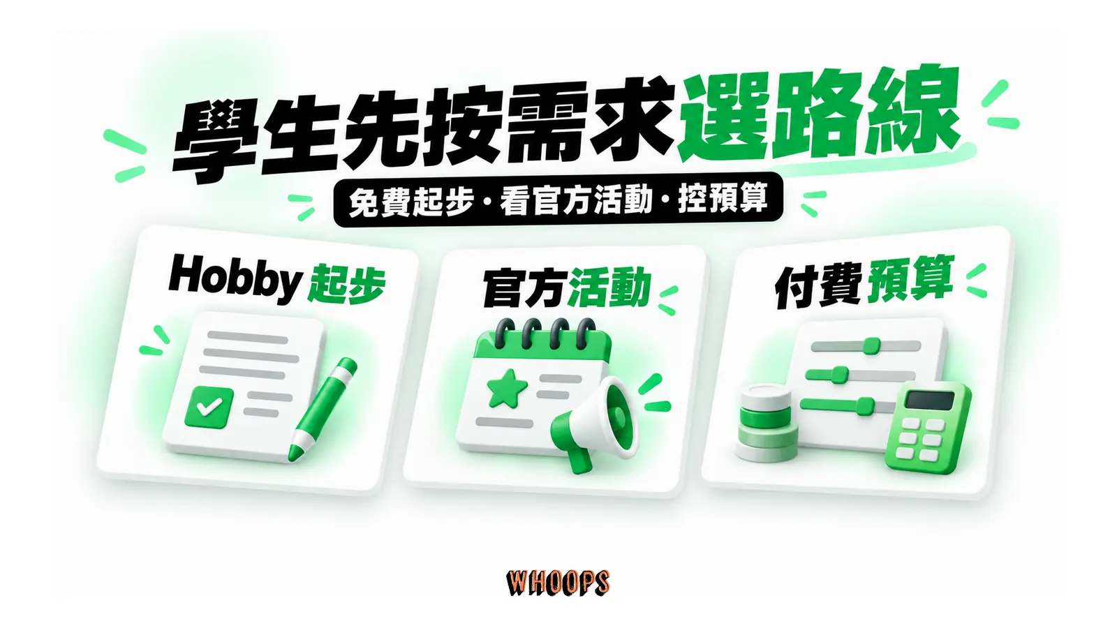 學生先按需求選路線圖解:免費起步・看官方活動・控預算
