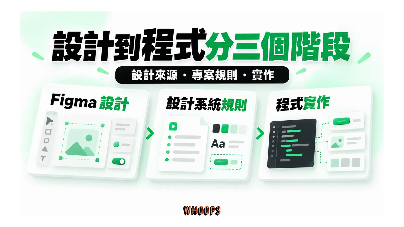 設計到程式分三個階段圖解:設計來源・專案規則・實作