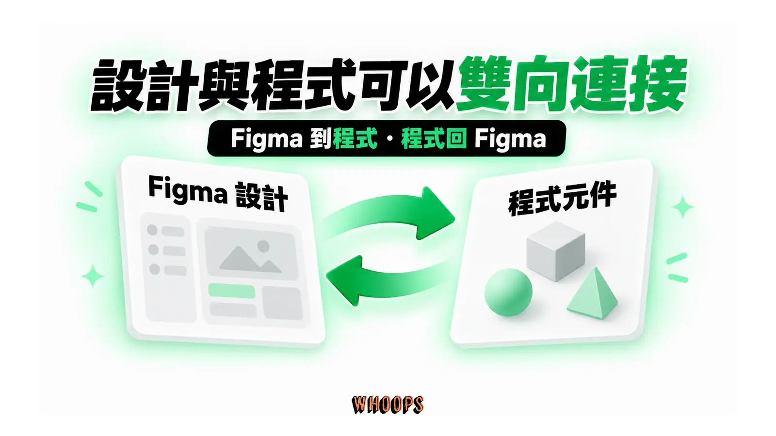 設計與程式可以雙向連接圖解:Figma 到程式・程式回 Figma