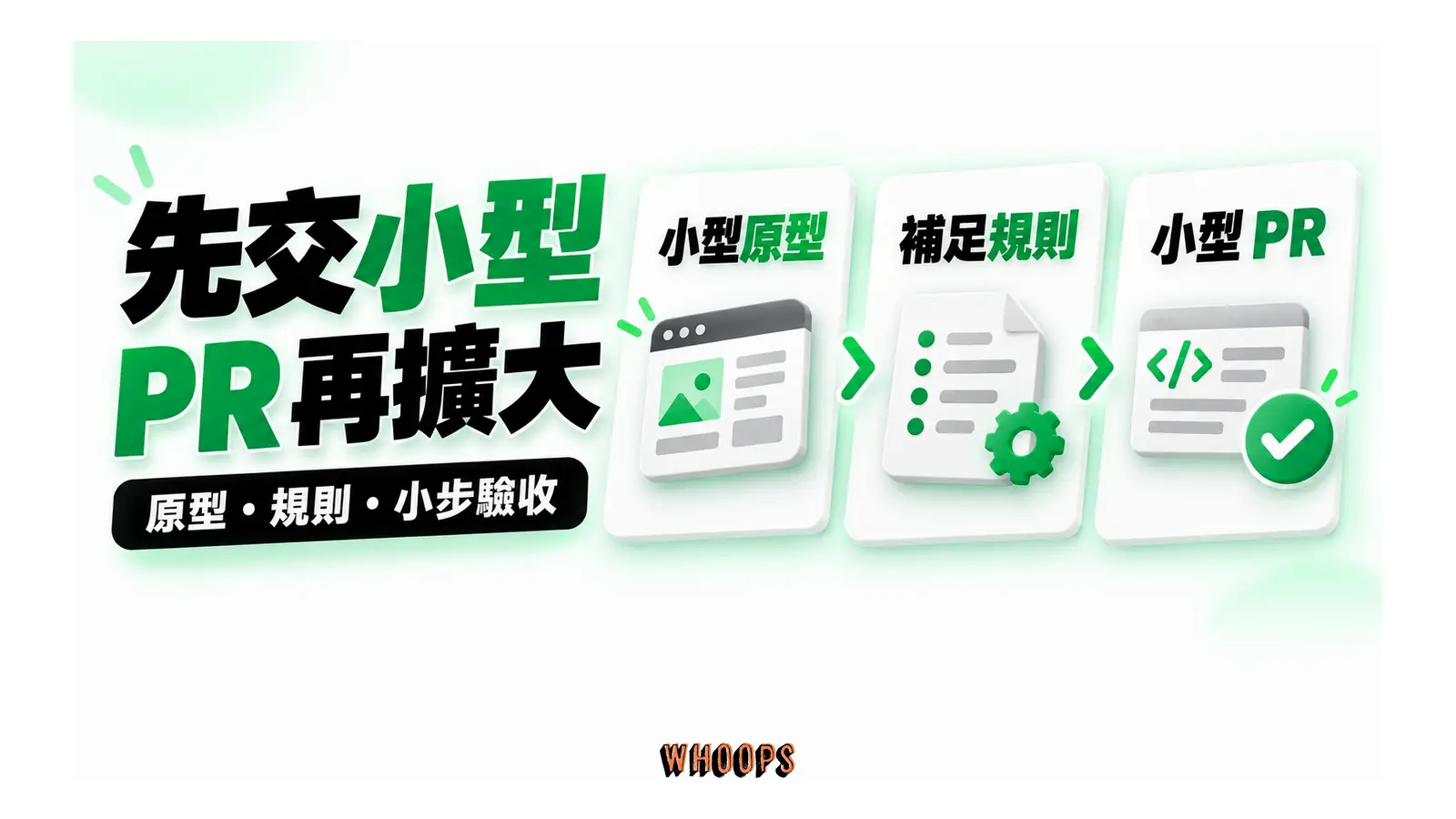 先交小型 PR 再擴大圖解:原型・規則・小步驗收