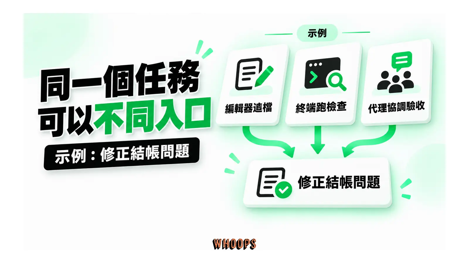 同一個任務可以不同入口圖解:示例:修正結帳問題