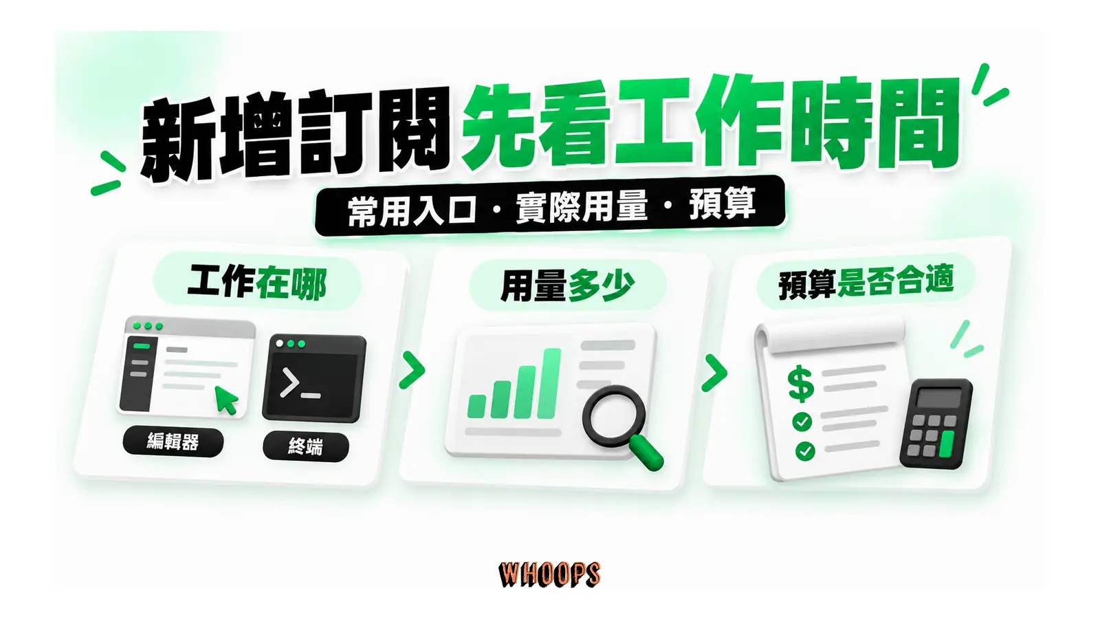 新增訂閱先看工作時間圖解:常用入口・實際用量・預算