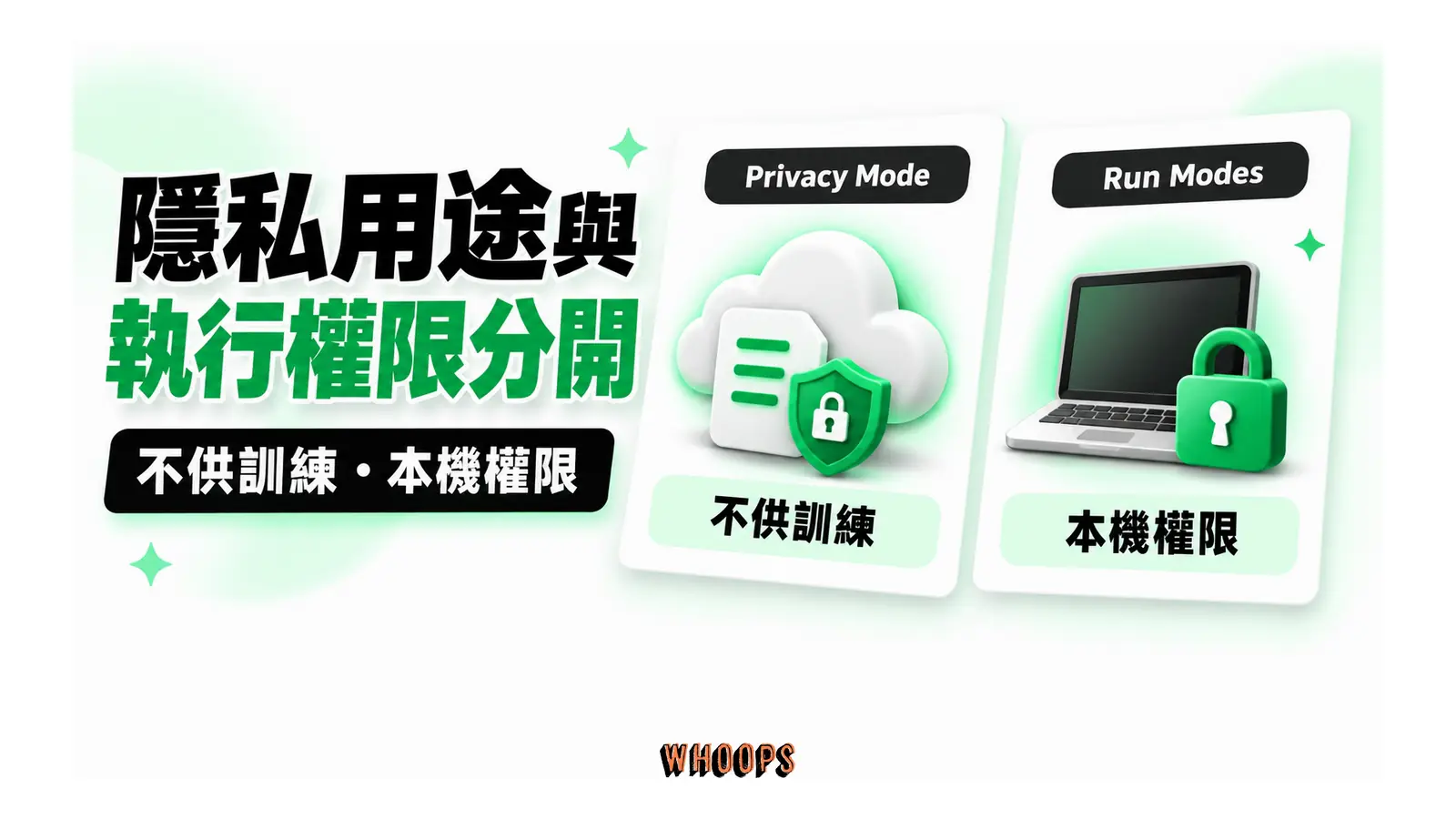 隱私用途與執行權限分開圖解:不供訓練・本機權限