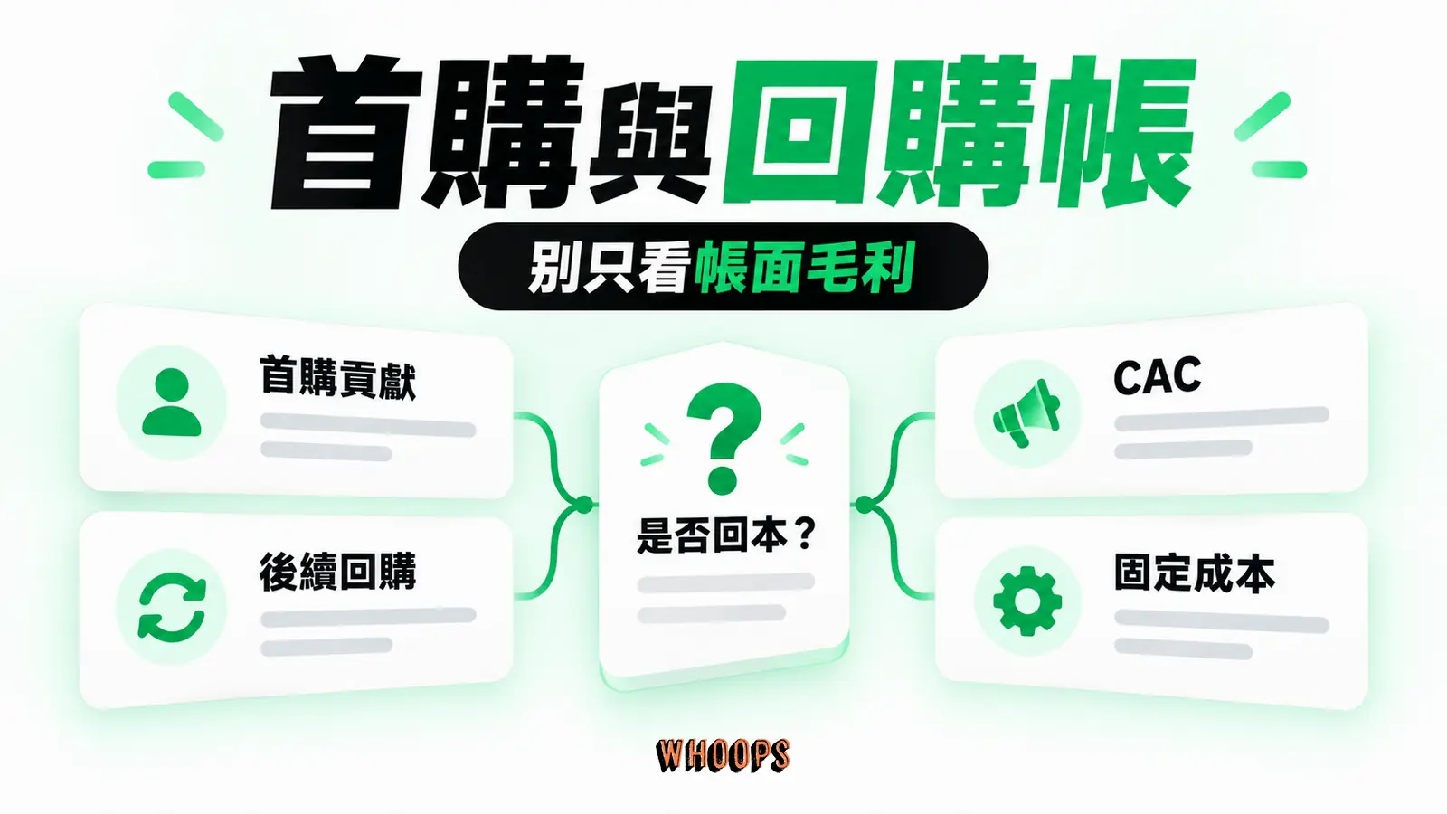 首購貢獻、後續回購、CAC 和固定成本一起算,避免只看帳面毛利。