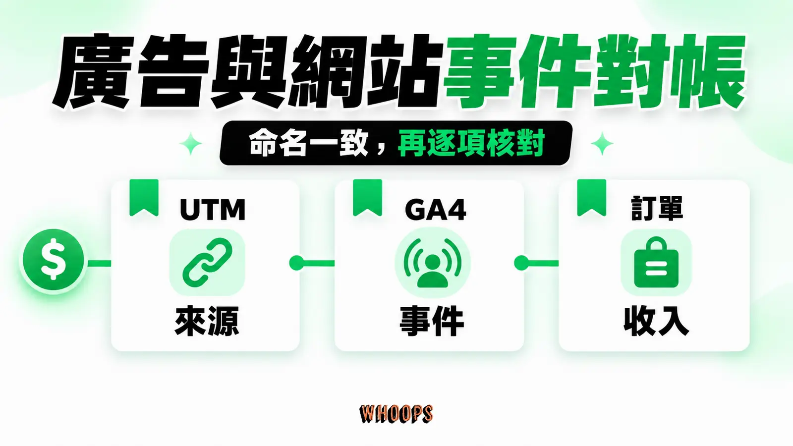 廣告與網站事件對帳:UTM、GA4、訂單