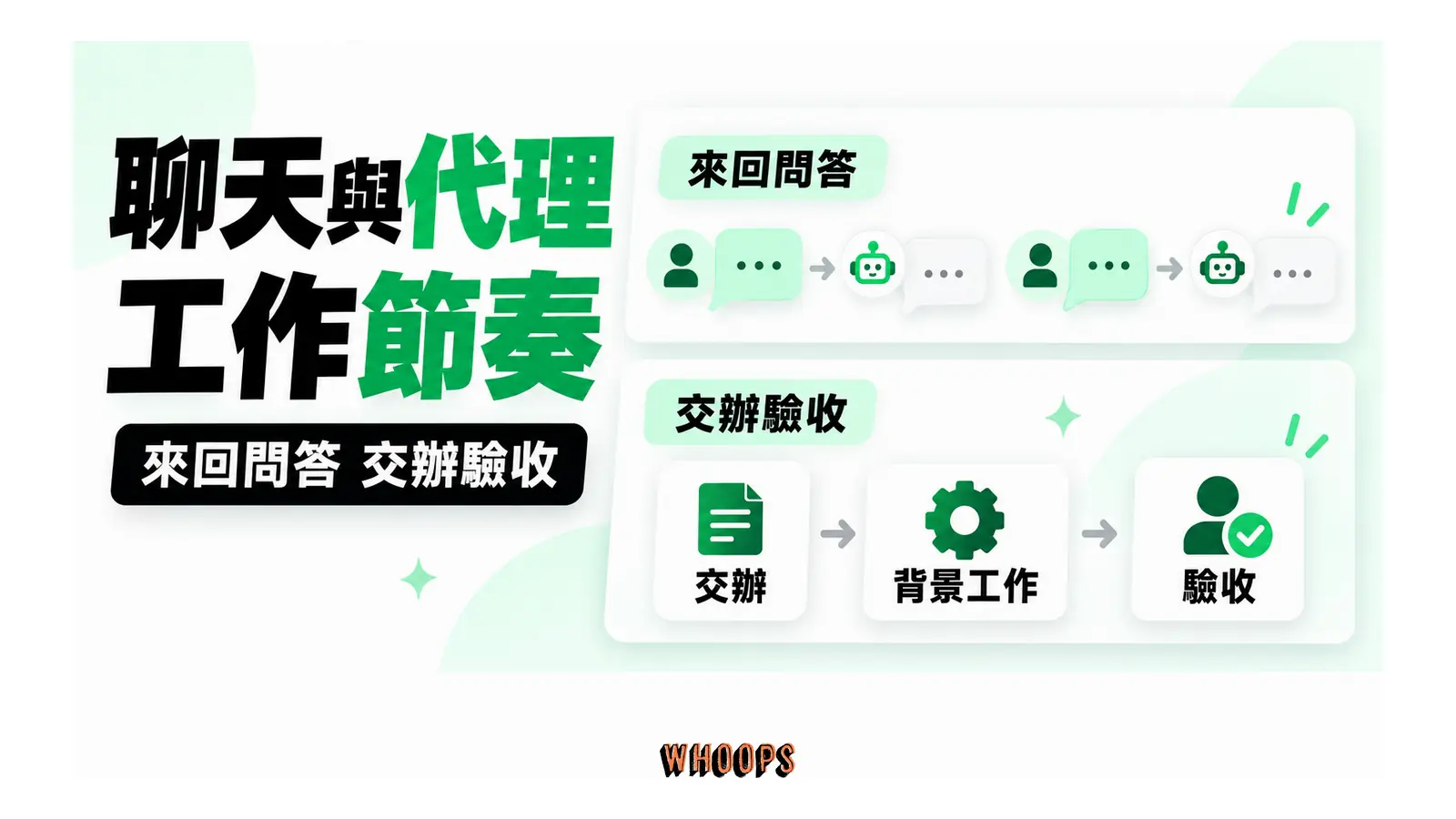 聊天的來回問答與代理長任務的交辦、執行、驗收形成不同節奏