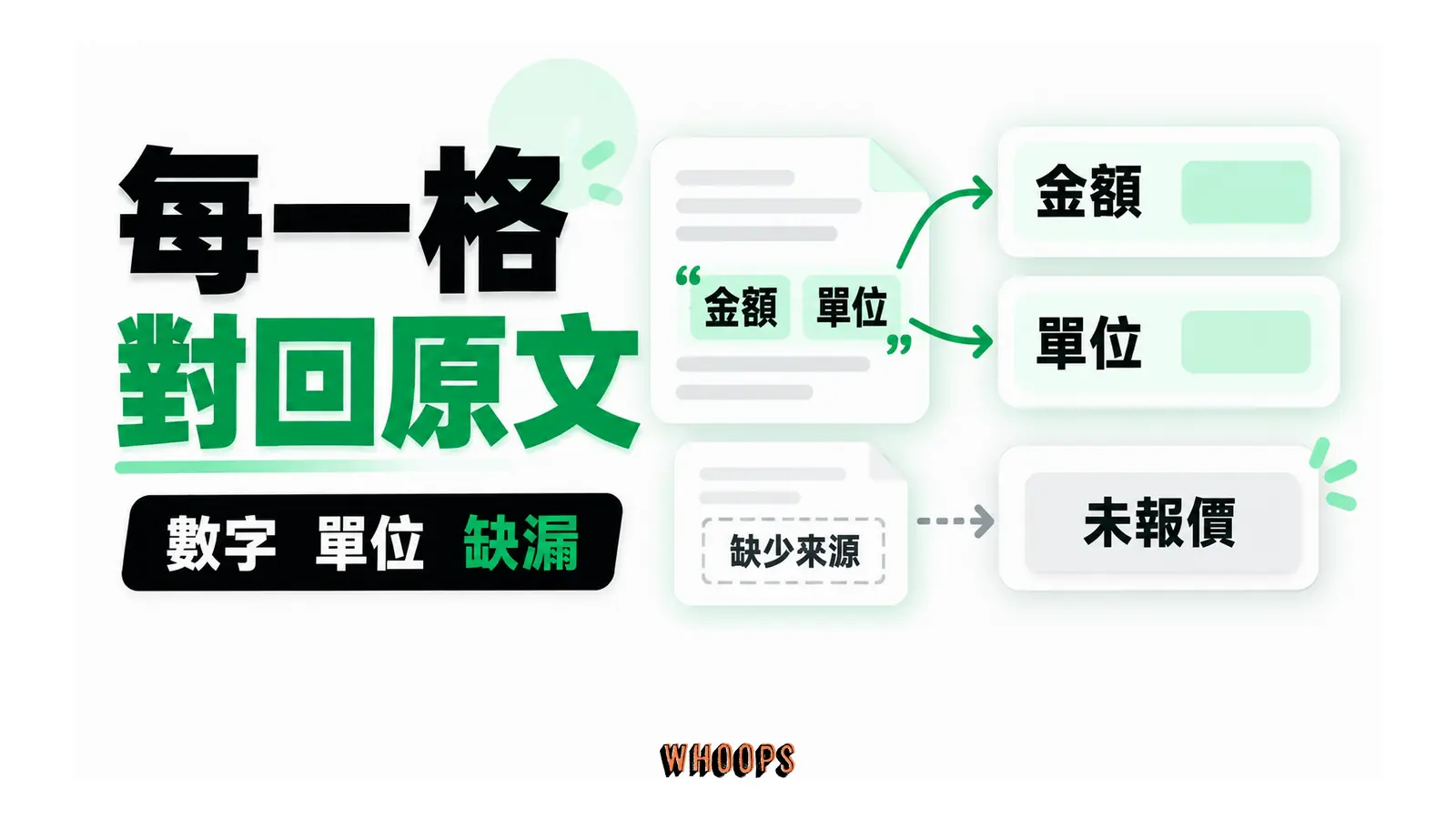 比較表的數字與單位連回原文,沒有出處的條件標為未報價
