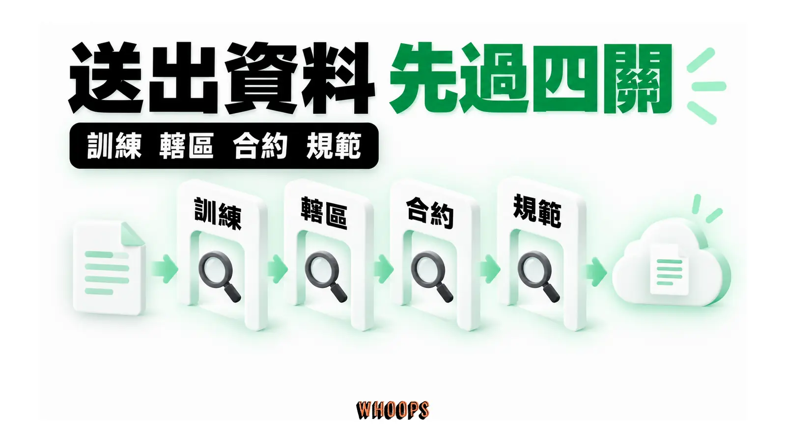 送入雲端服務前檢查訓練用途、資料轄區、保密合約與團隊規範