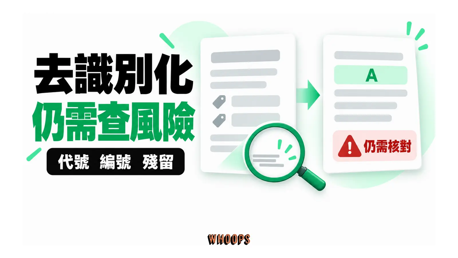去識別流程處理代號、可識別編號與頁尾殘留,並再檢查上下文
