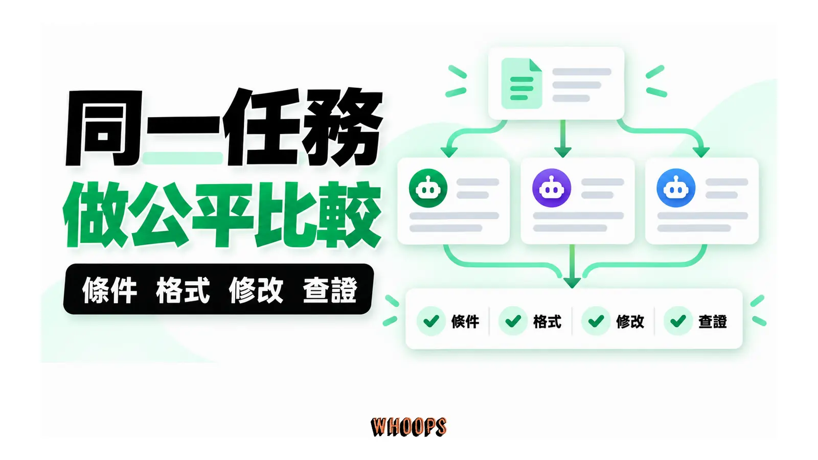 同一份不含敏感資料的任務交給不同模型,以四項標準一致驗收