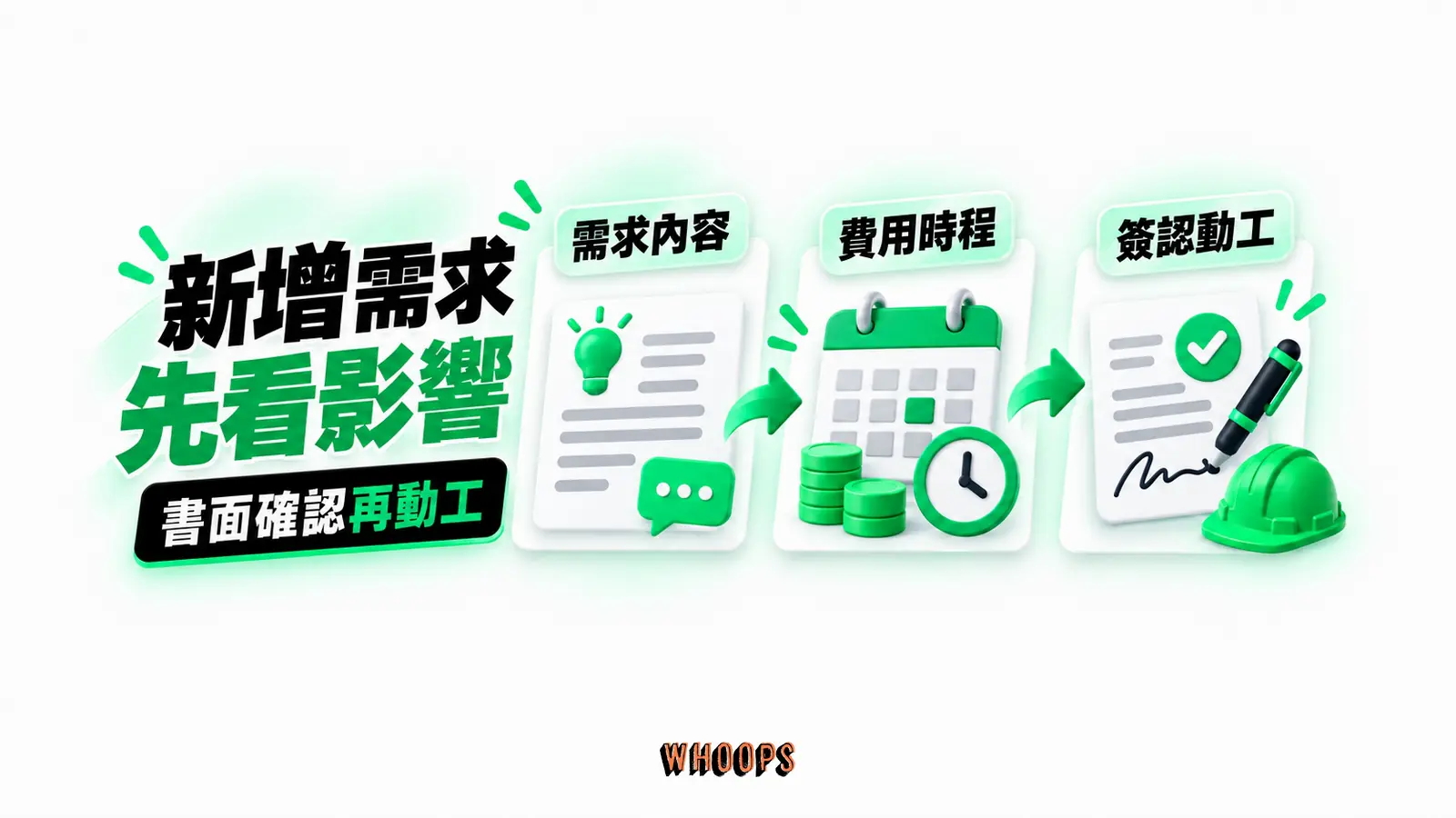 新增需求先看影響:需求內容、費用時程、簽認動工