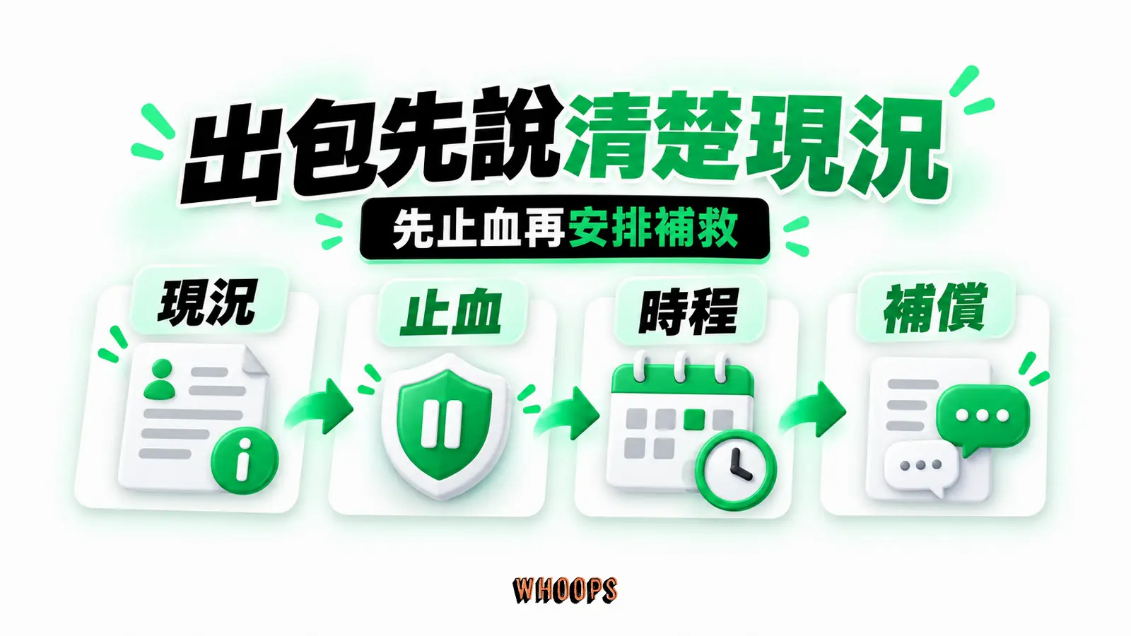 出包先說清楚現況:現況、止血、時程、補償
