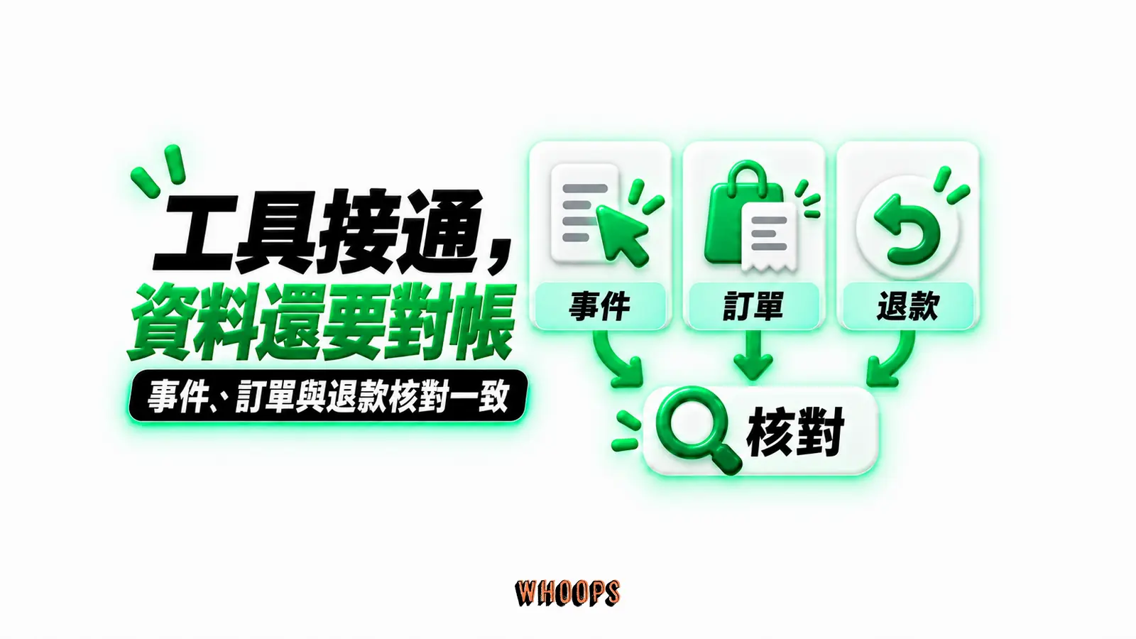 工具接通,資料還要對帳:事件、訂單、退款、核對