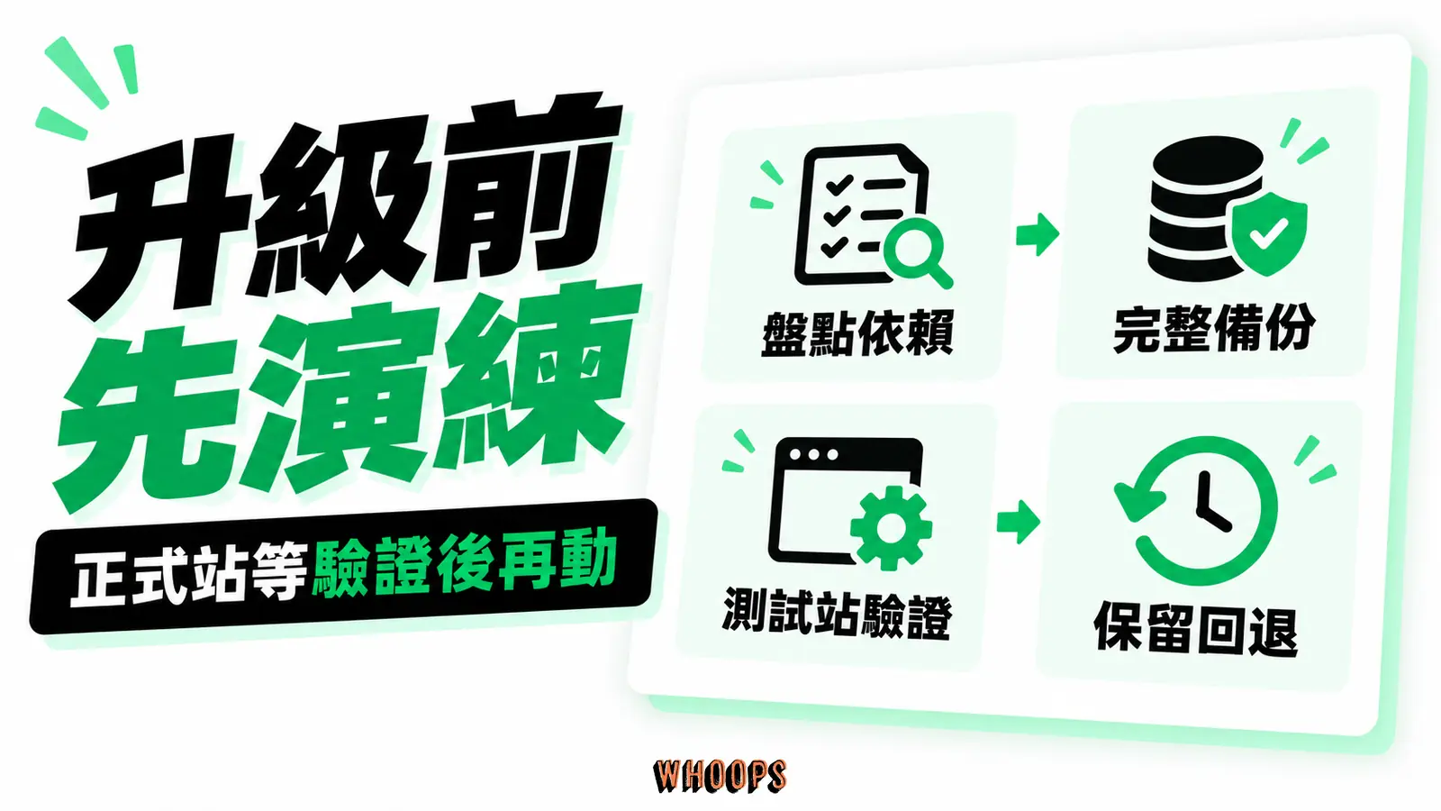 Divi 5 升級前檢查:盤點相依、備份、測試