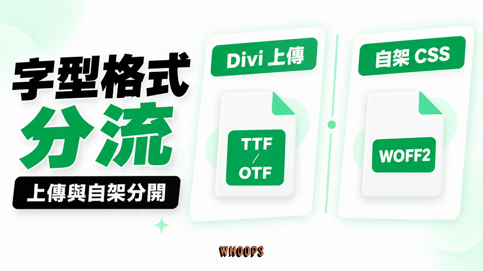 兩條字型載入路線:Divi 上傳、自架 CSS、格式分流