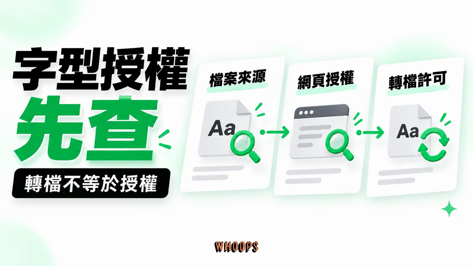 字型授權先查再用:來源、網頁授權、轉檔許可
