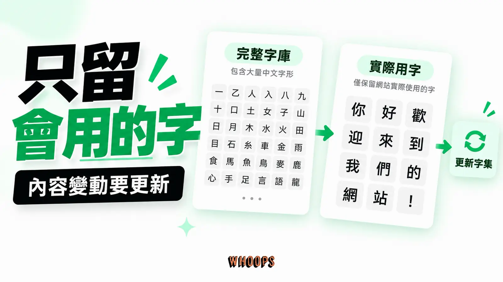 中文字型子集化:完整字庫、實際用字、更新字集