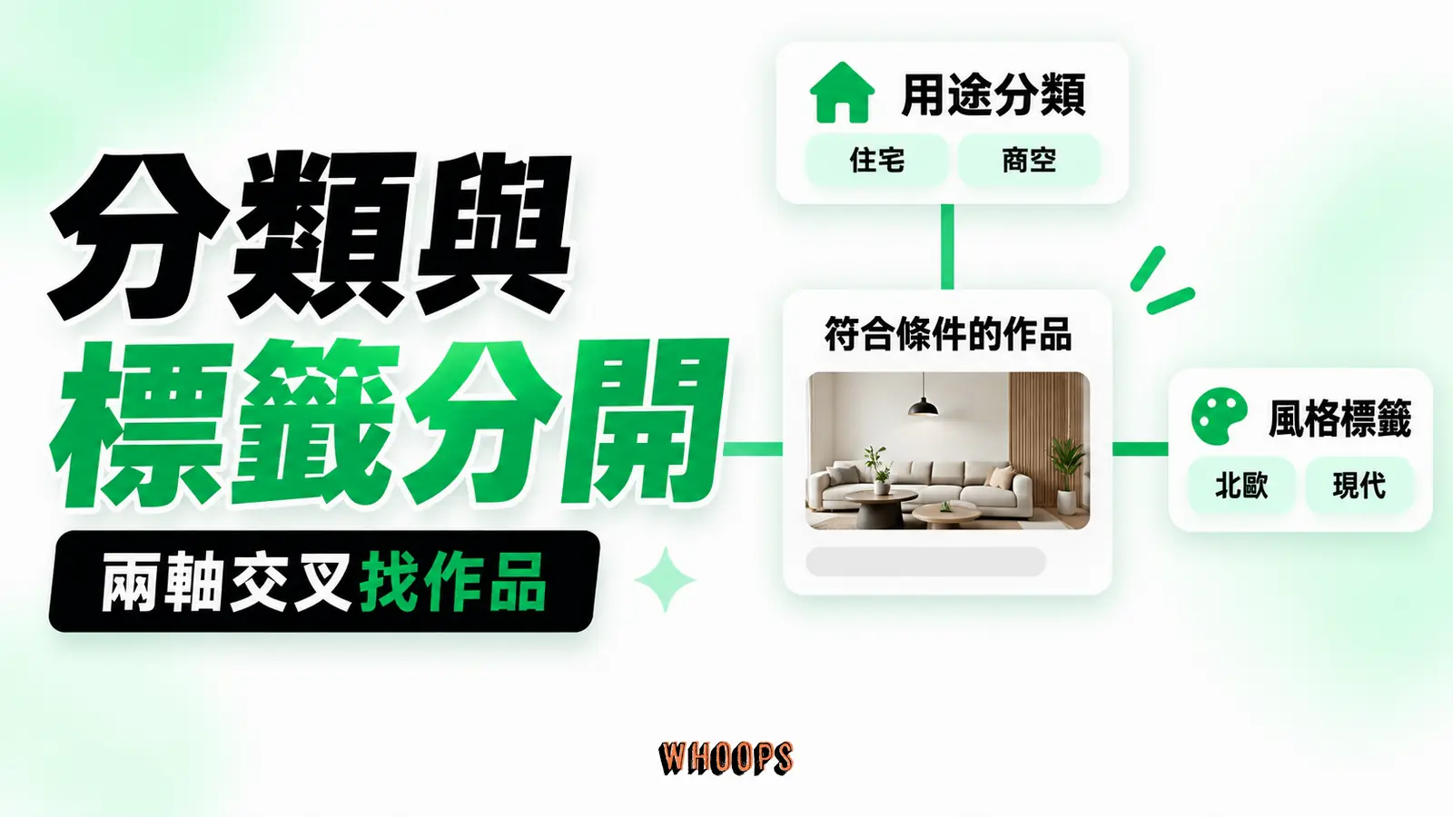 用途與風格分兩軸:用途分類、風格標籤、交叉結果