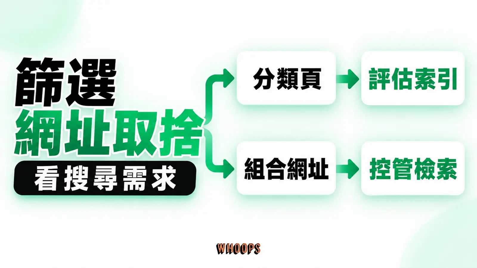 篩選網址怎麼處理:分類頁、參數組合、檢索成本