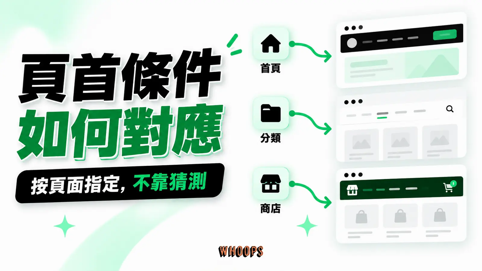 頁首條件如何對應：首頁、分類、商店
