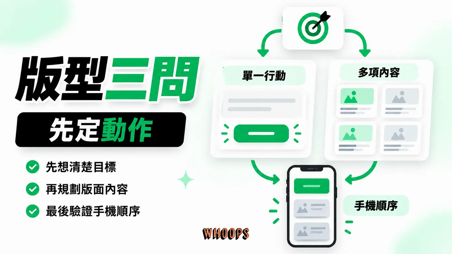 版型三問:轉換動作、內容密度與主要裝置決定版型重心。