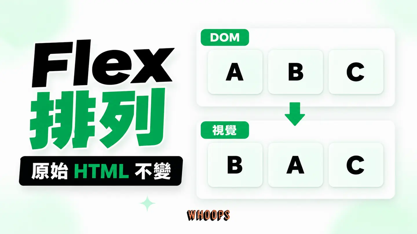 Flex排列示意:同一段 HTML 在桌機與手機以 order 形成不同視覺排列。
