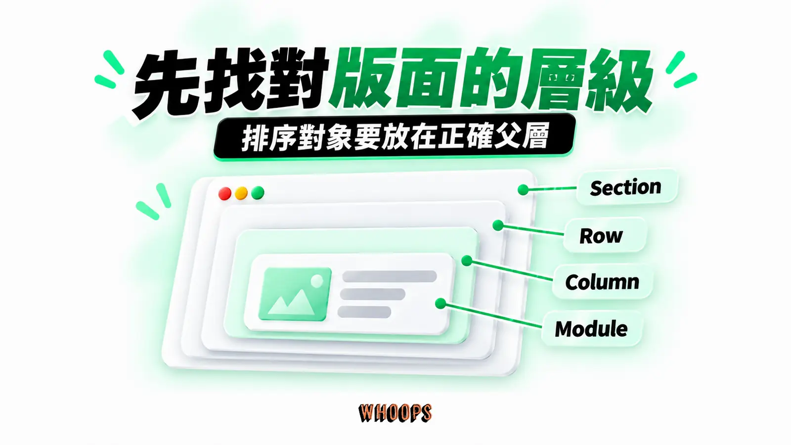 先找對版面的層級:Section、Row、Column、Module