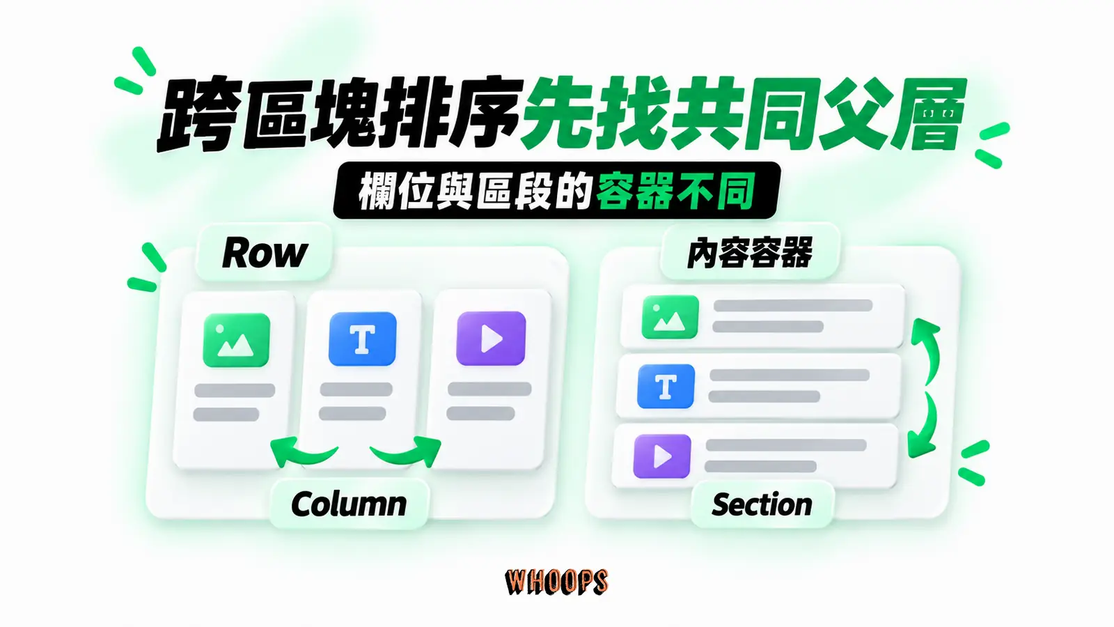 跨區塊排序先找共同父層:Row、Column、內容容器、Section