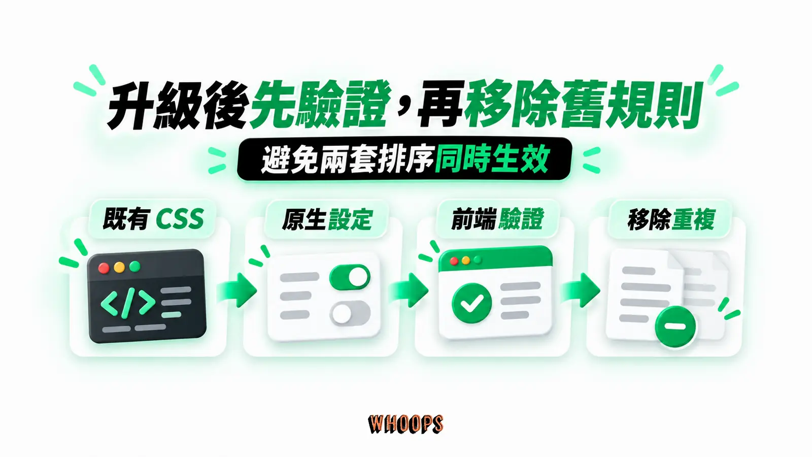 升級後先驗證,再移除舊規則:既有 CSS、原生設定、前端驗證、移除重複