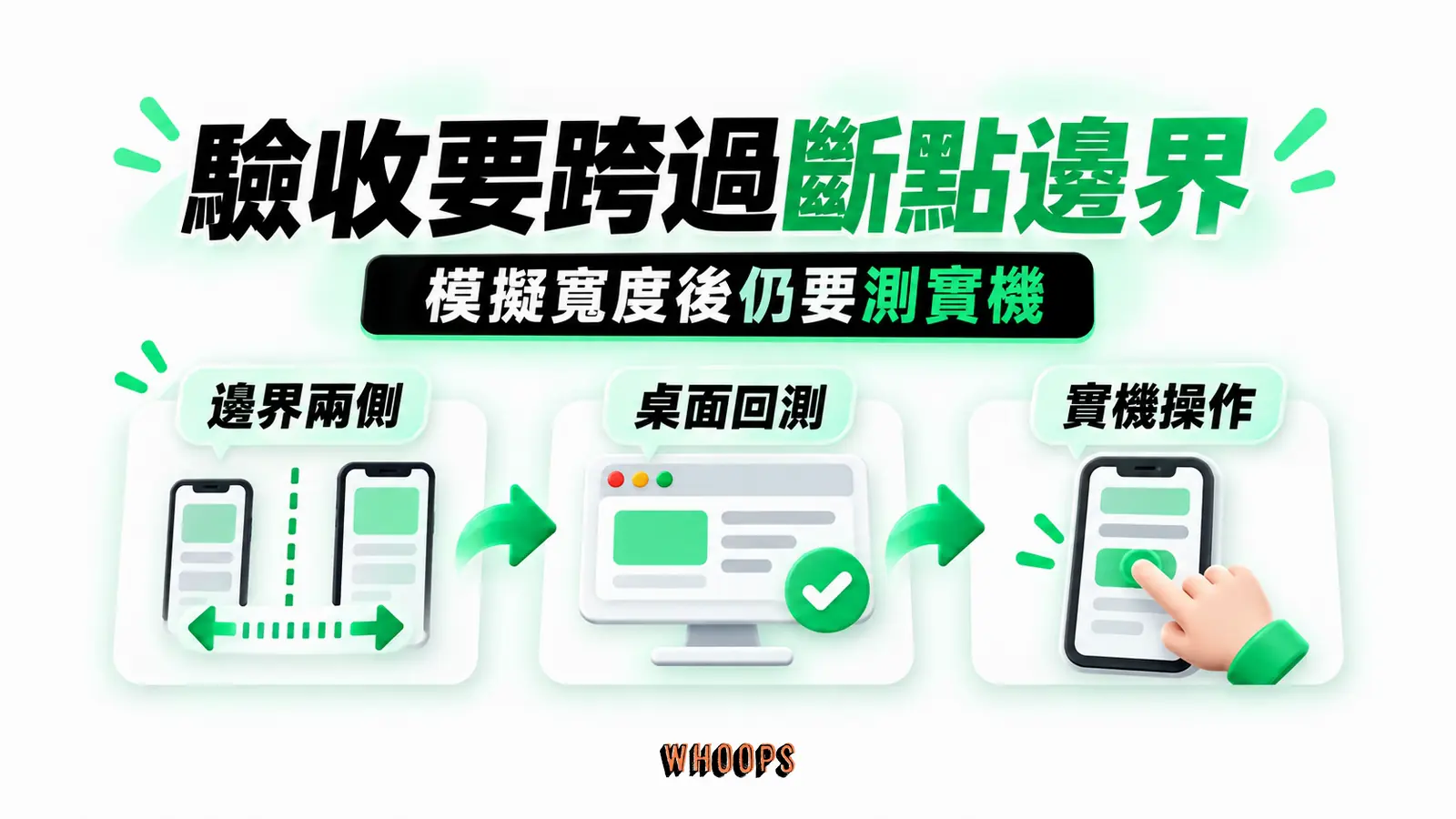 驗收要跨過斷點邊界:邊界兩側、桌面回測、實機操作