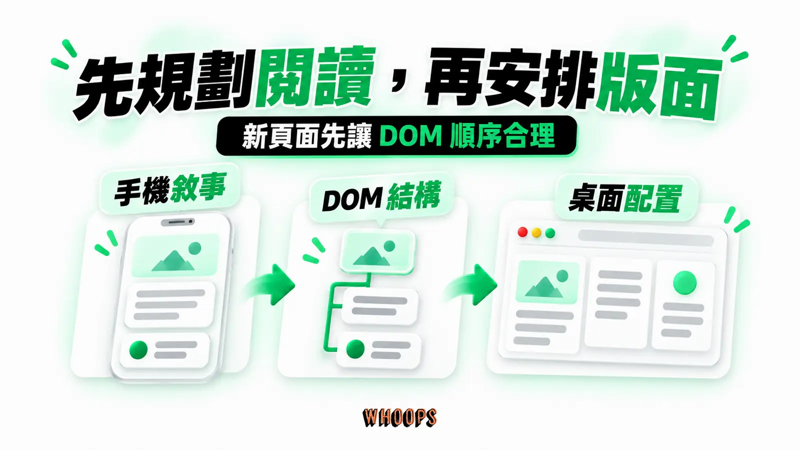 先規劃閱讀,再安排版面:手機敘事、DOM 結構、桌面配置