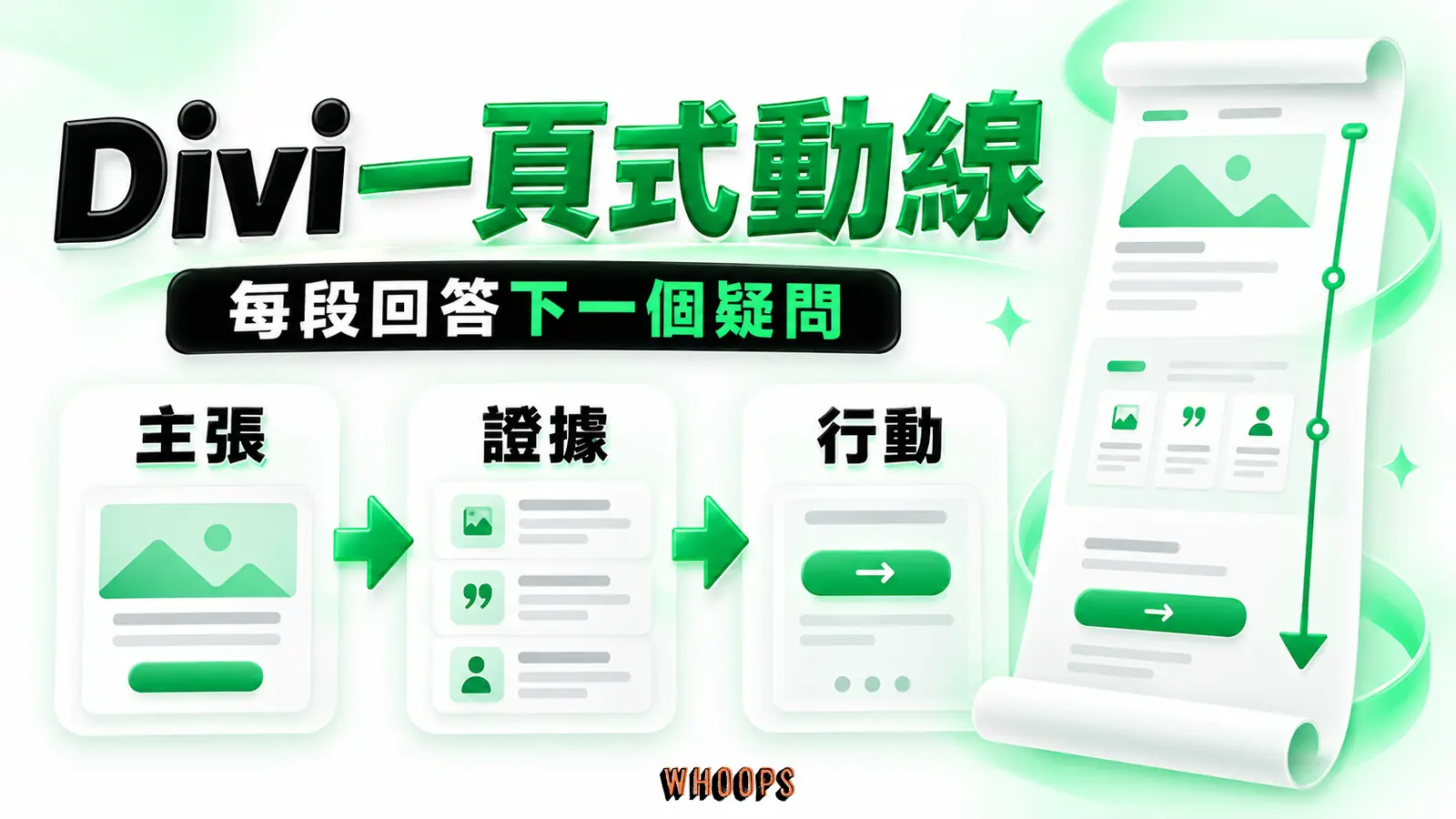Divi一頁式動線 Divi一頁式動線:每段回答訪客下一個疑問,重點為主張、證據、行動