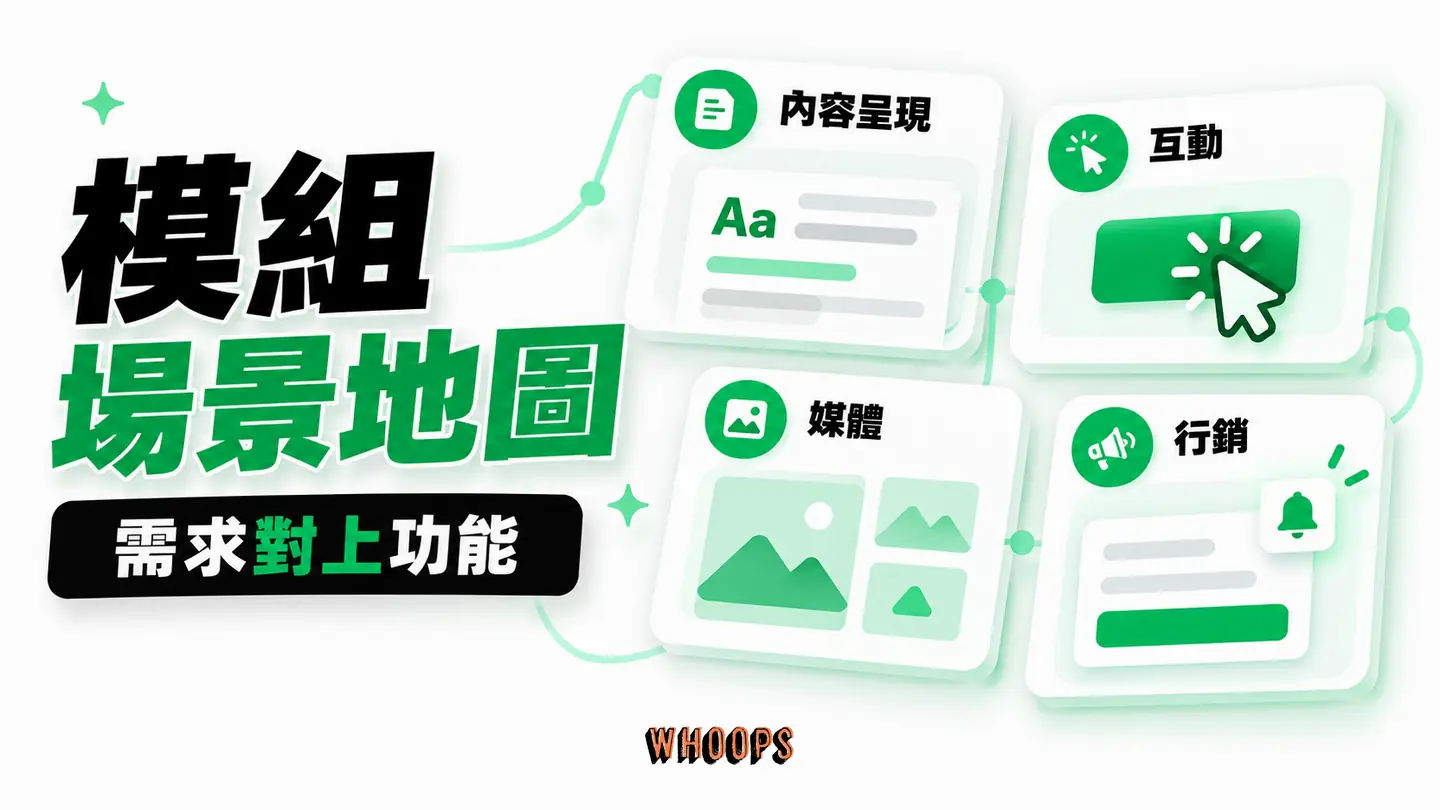 模組場景地圖:內容呈現、互動、媒體與行銷模組各對應明確需求。
