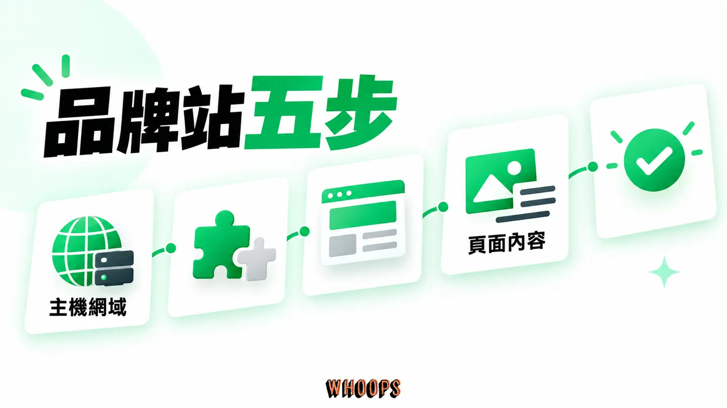 品牌站五步:主機網域、安裝、頁面、內容及上線驗收形成工作流。