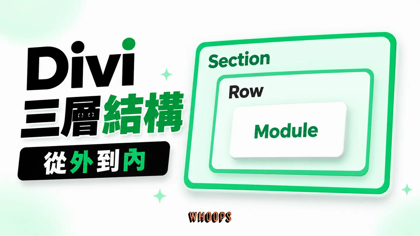 Divi三層結構:Section、Row、Module 的巢狀關係。