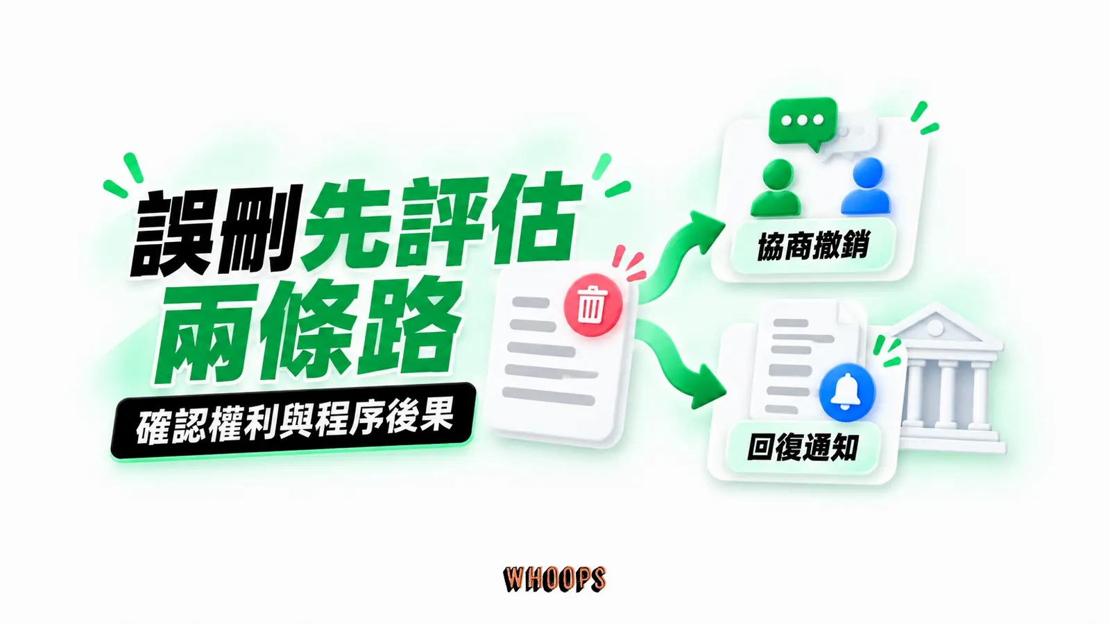 誤刪先評估兩條路:協商撤銷、回復通知