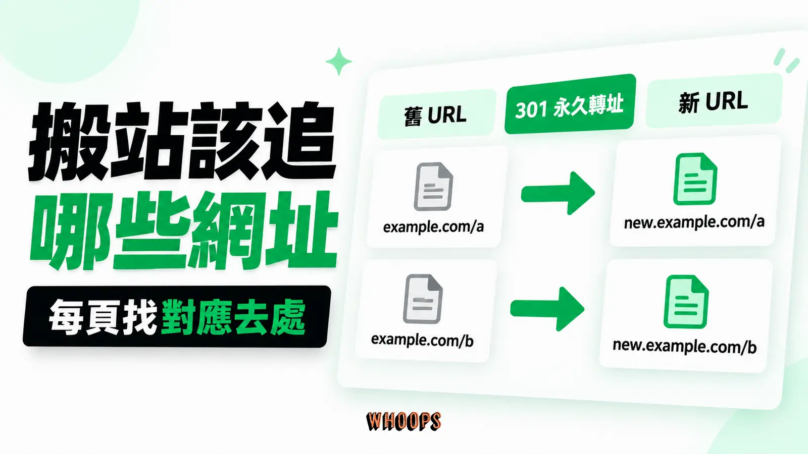 搬站該追哪些網址:舊 URL 到新 URL 的逐頁對應與 301 路徑。