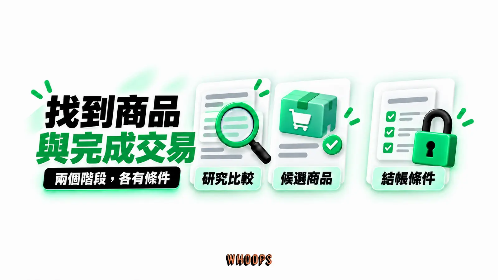 找到商品與完成交易:研究比較、候選商品、結帳條件