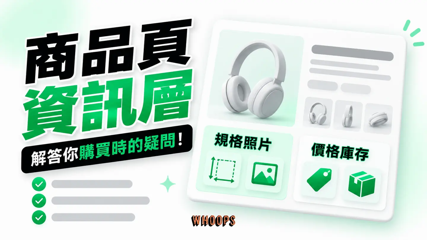 商品頁資訊層:標題、規格、實拍、價格與庫存依購買問題組織。