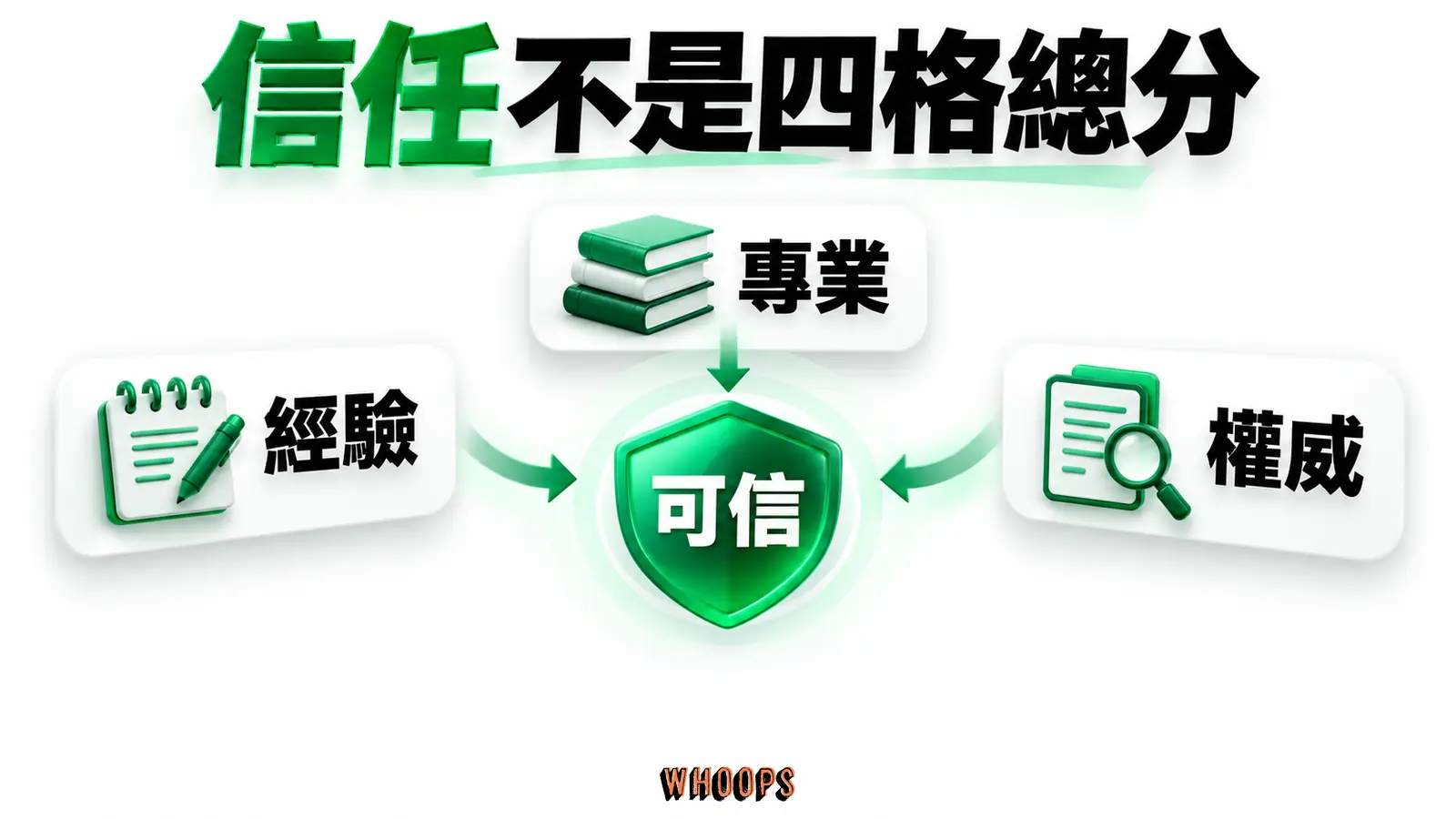 信任不是四格總分:經驗、專業、權威、可信