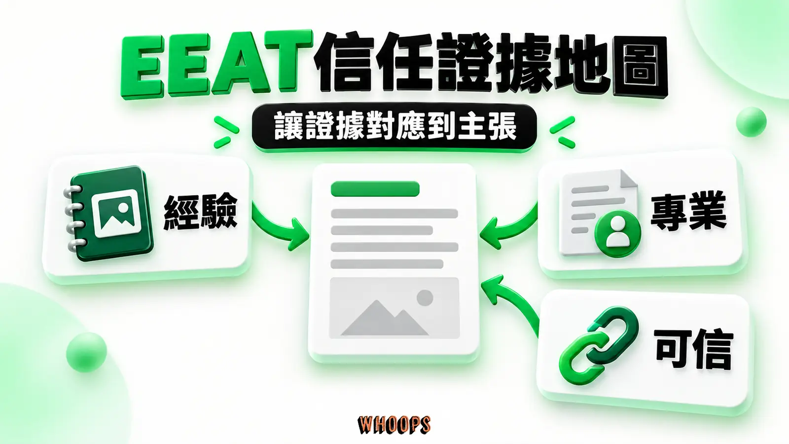 EEAT信任證據地圖 EEAT信任證據地圖:經驗、專業、可信