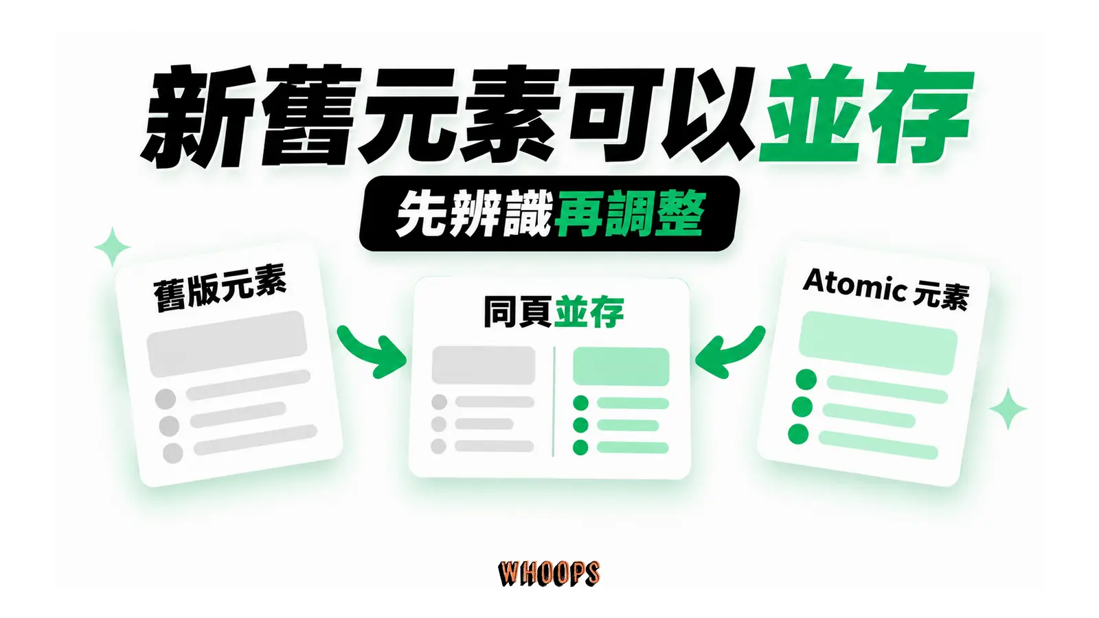 新舊元素可以並存：舊版元素、Atomic 元素、同頁並存